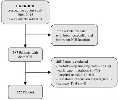 Association of non-contrast CT markers with long-term functional outcome in deep intracerebral hemorrhage